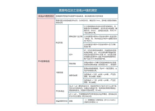 分析化学   直接电位法之溶液pH值的测定思维导图