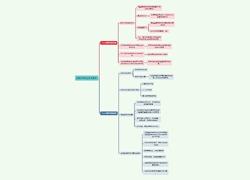 法学知识纳税评估的主体与客体思维导图