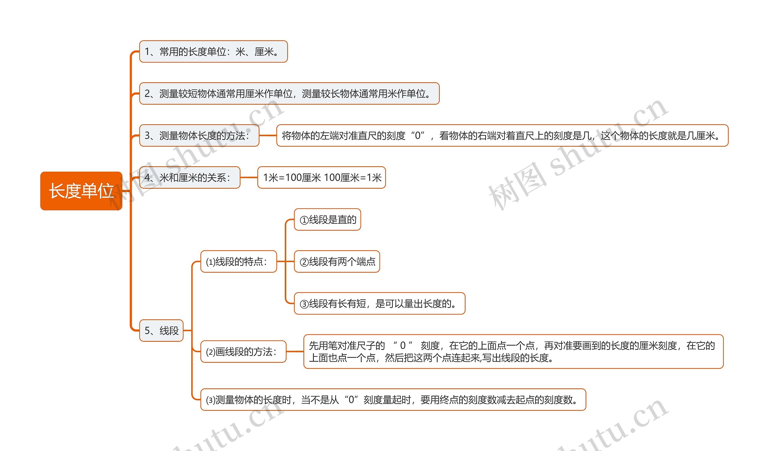 长度单位思维导图