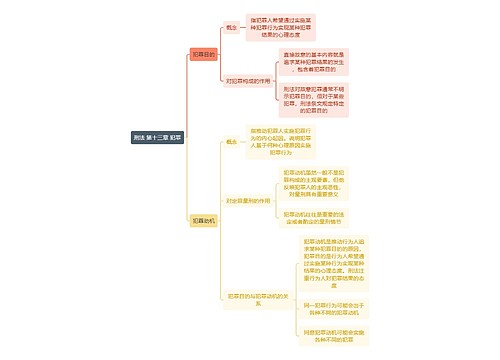 刑法 第十三章 犯罪