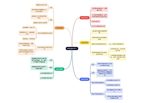 马原知识辩证法基本环节思维导图