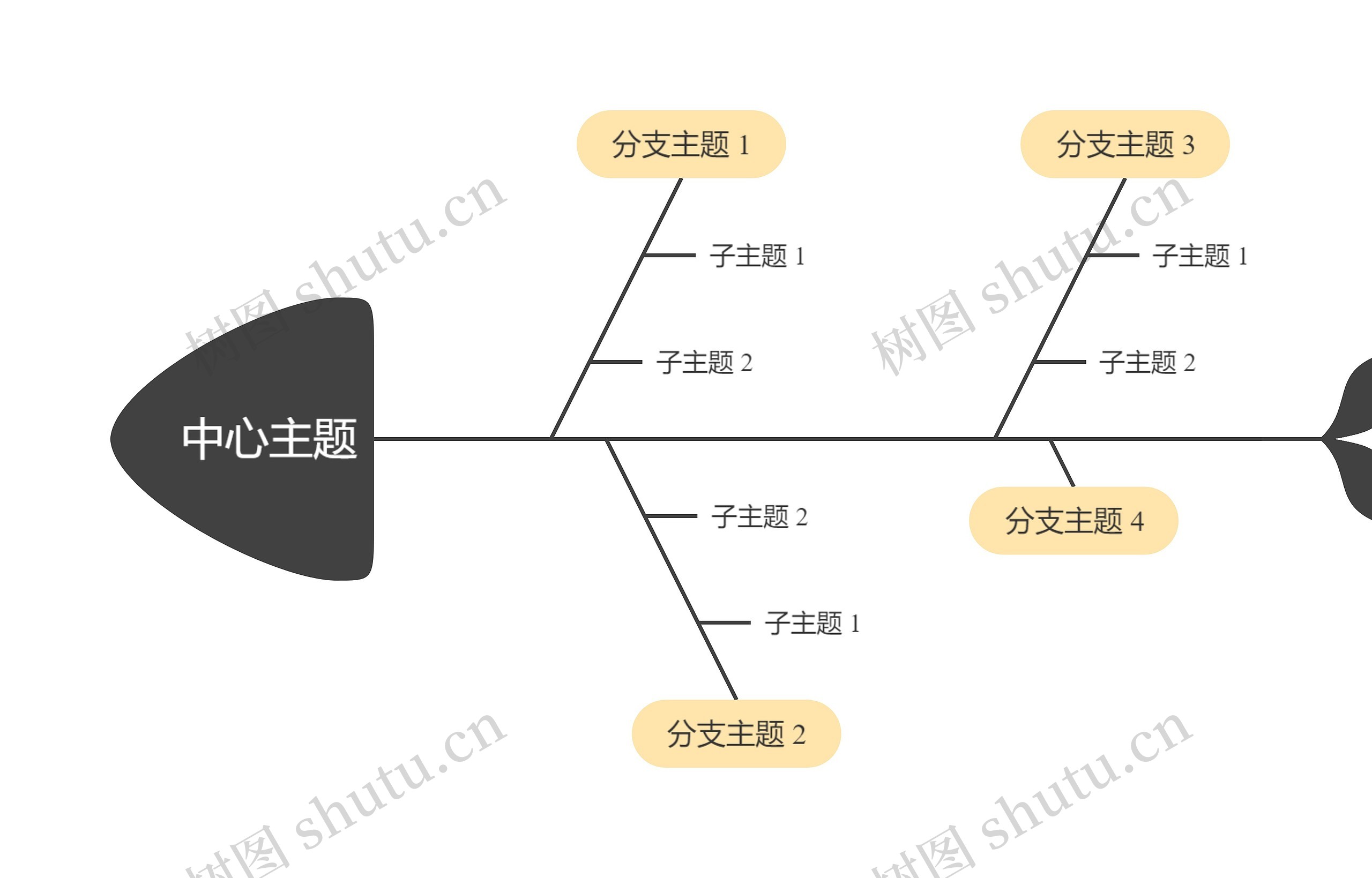 经典黄灰色鱼骨图思维导图高清图 经典黄灰色鱼骨图思维导图