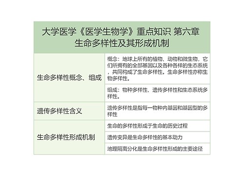 大学医学《医学生物学》重点知识 第六章 生命多样性及其形成机制