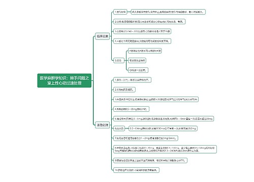 医学麻醉学知识：棘手问题之室上性心动过速处理思维导图