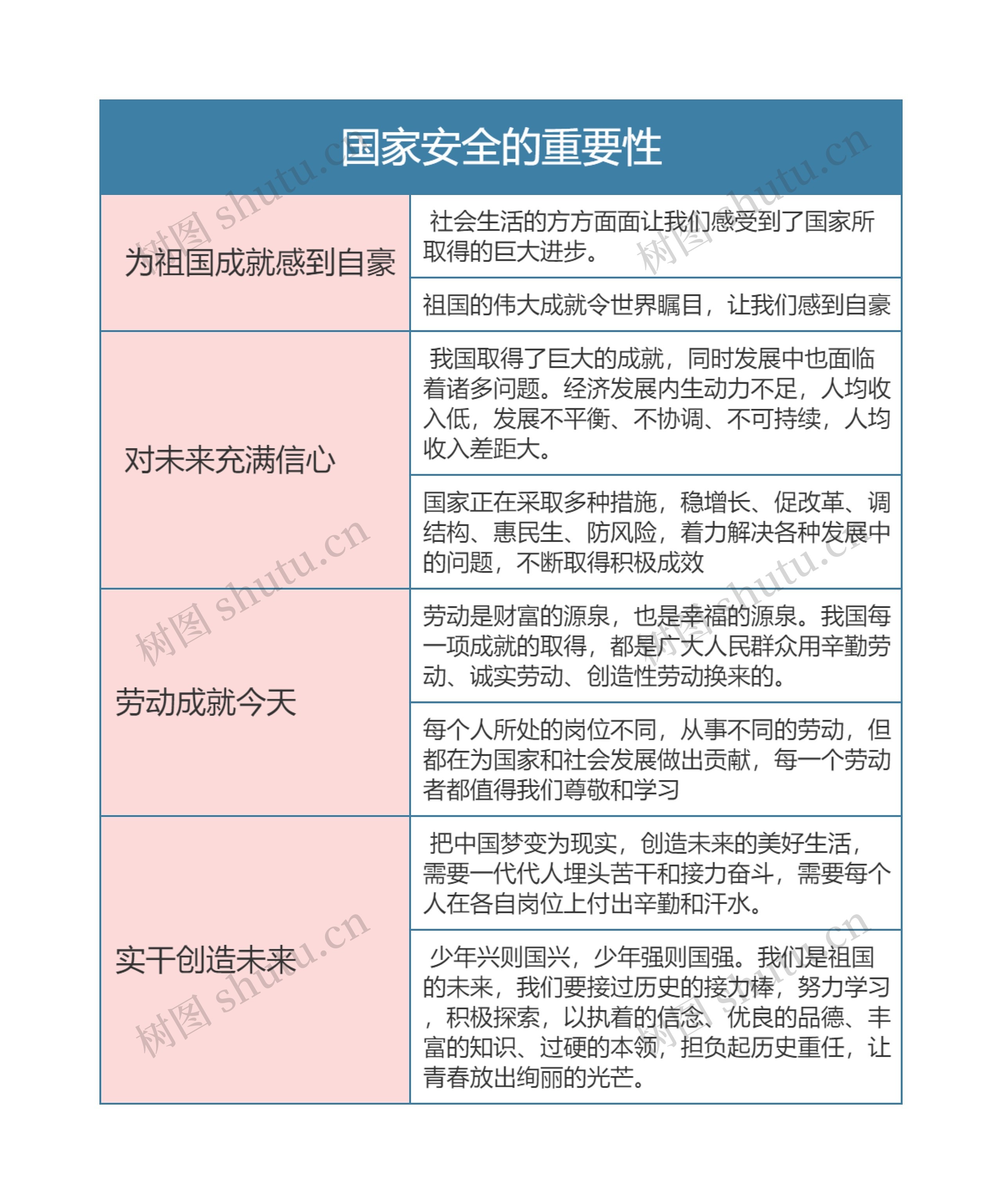 八年级政治上册国家安全的重要性思维导图