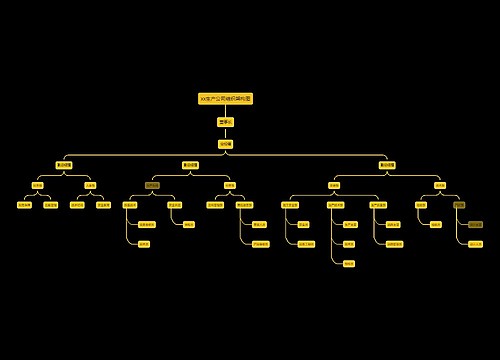 xx生产公司组织架构图