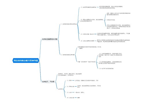 刑法劫持航空船只思维导图