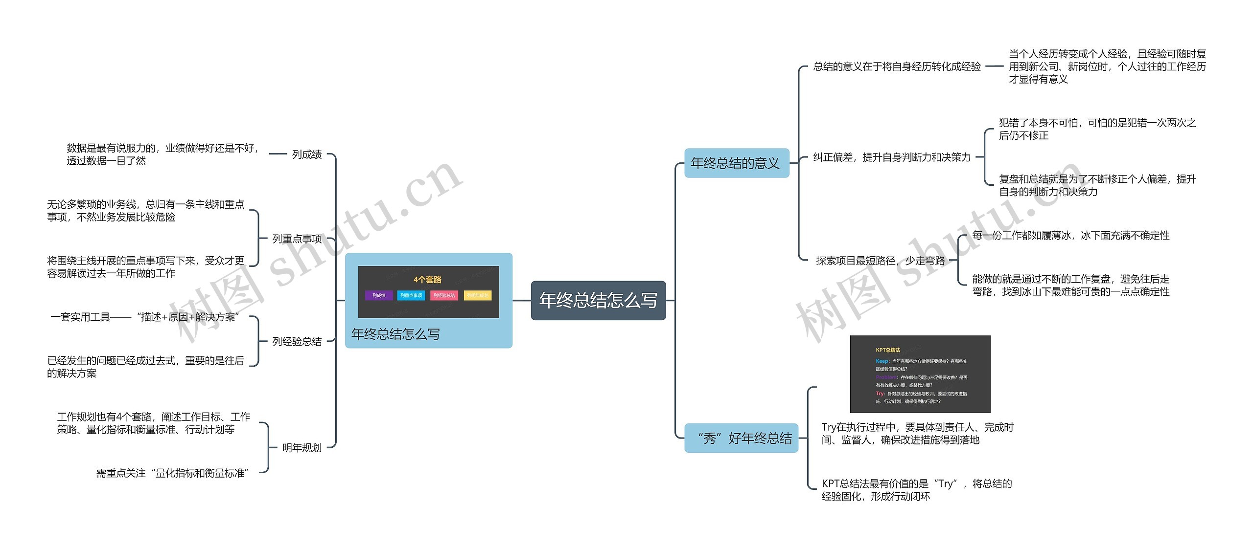 年终总结怎么写