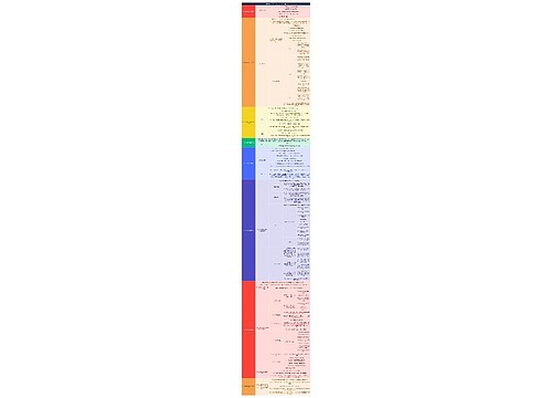 读书笔记《HRBP是这样炼成的》知识技能