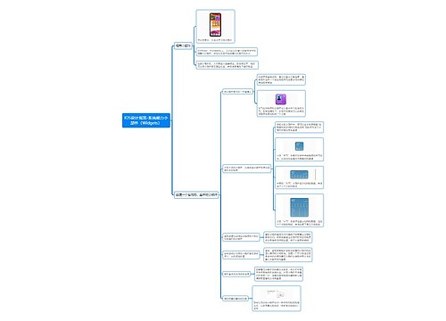 iOS设计规范-系统能力小部件（Widgets）
