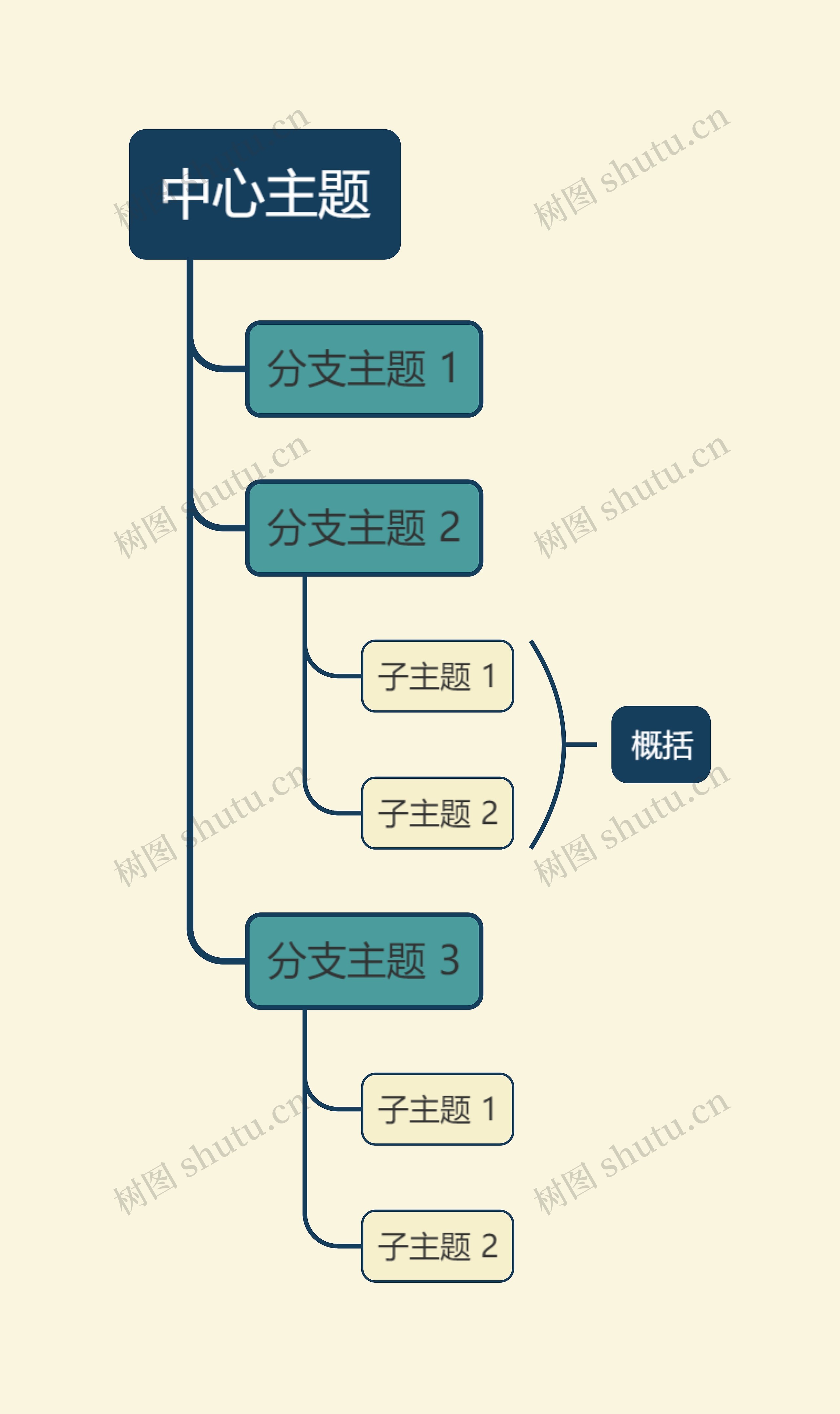 优雅油画米绿色单向树形图主题模板