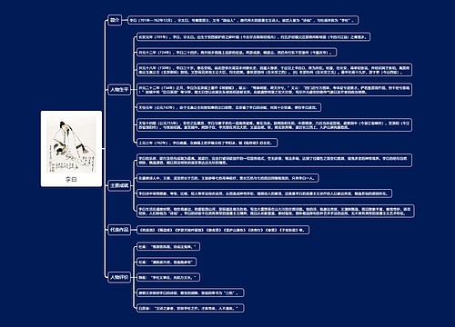 李白思维导图