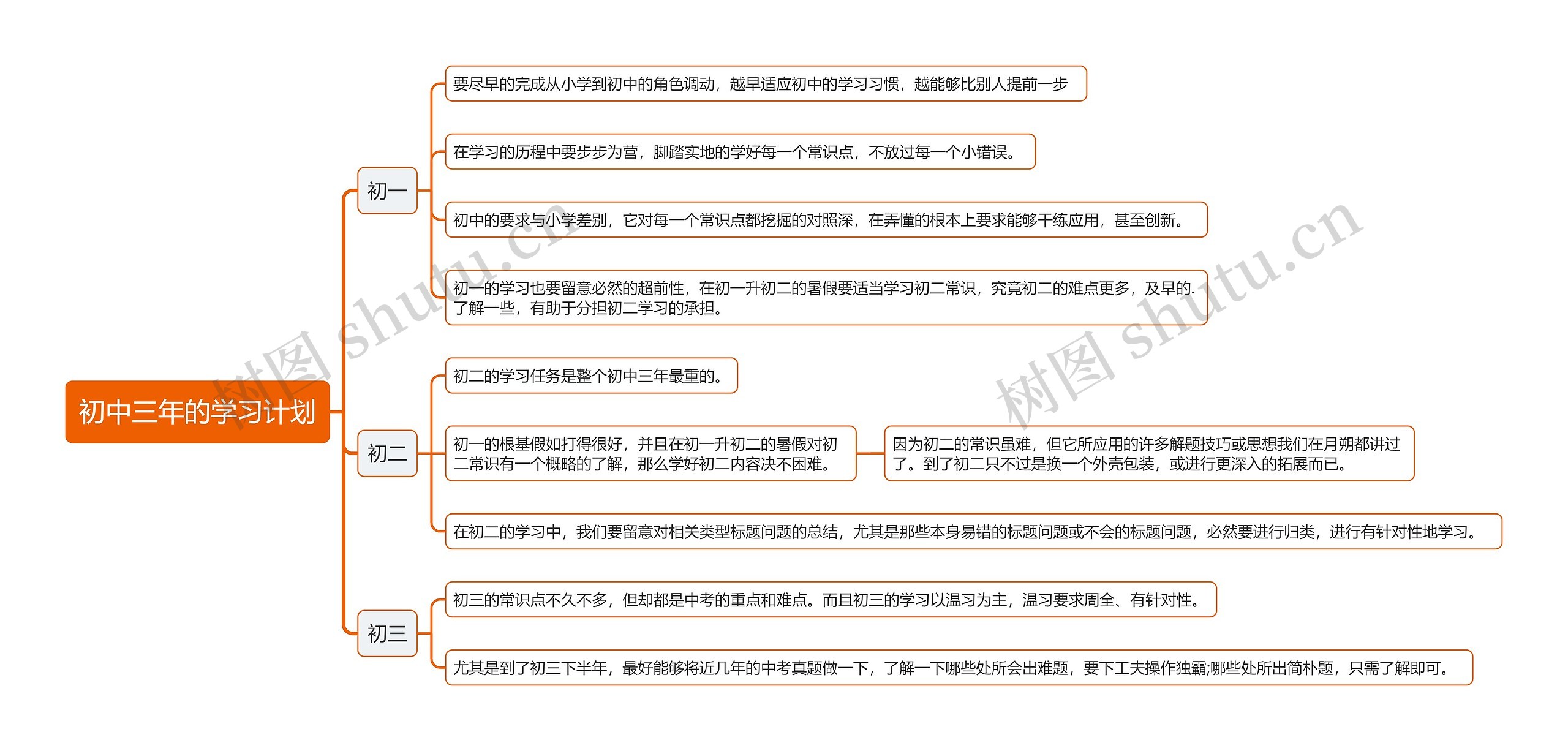 初中三年的学习计划思维导图