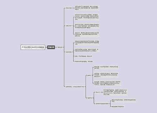 产品经理的年终总结复盘