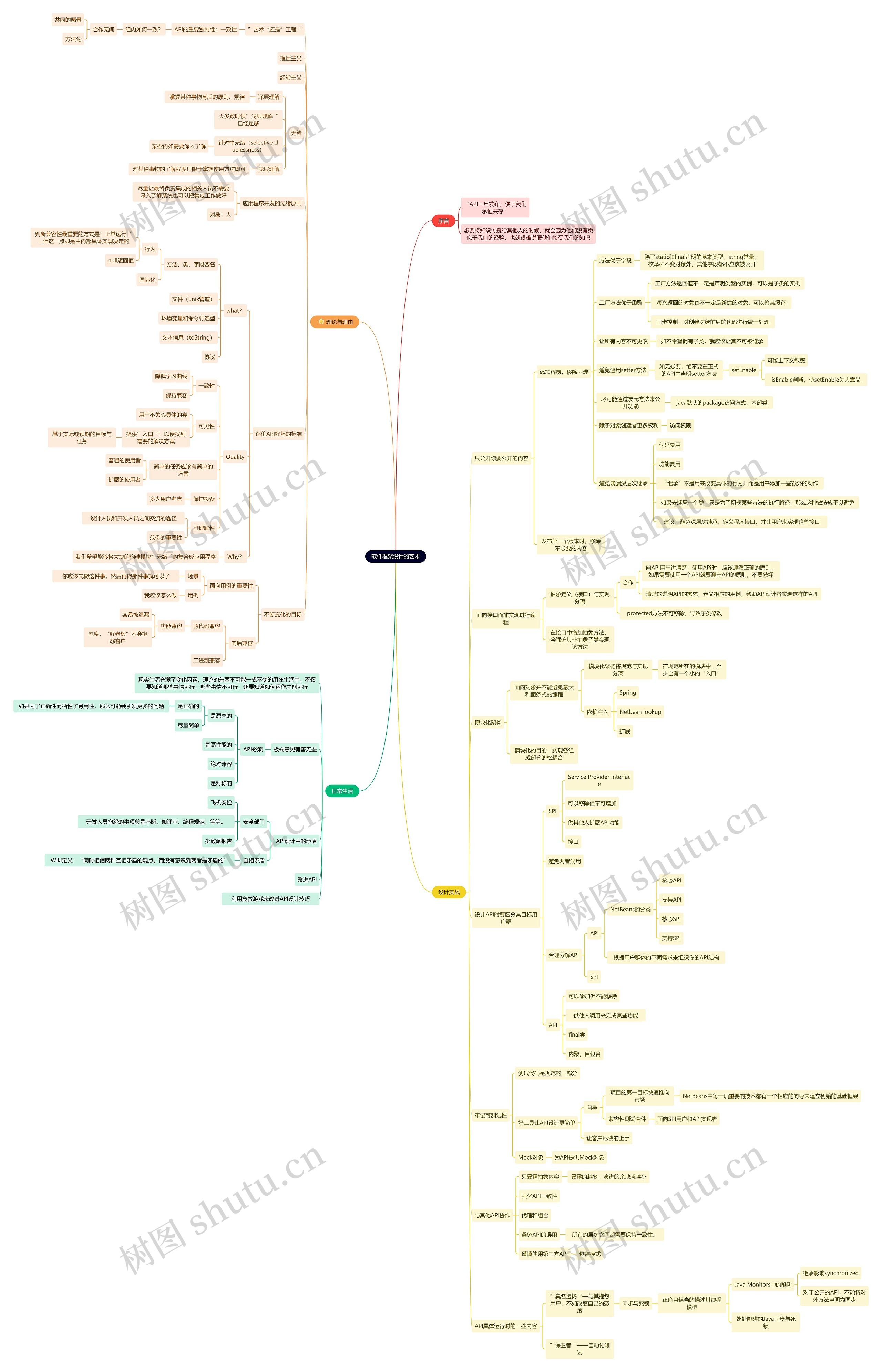 软件框架设计的艺术思维导图