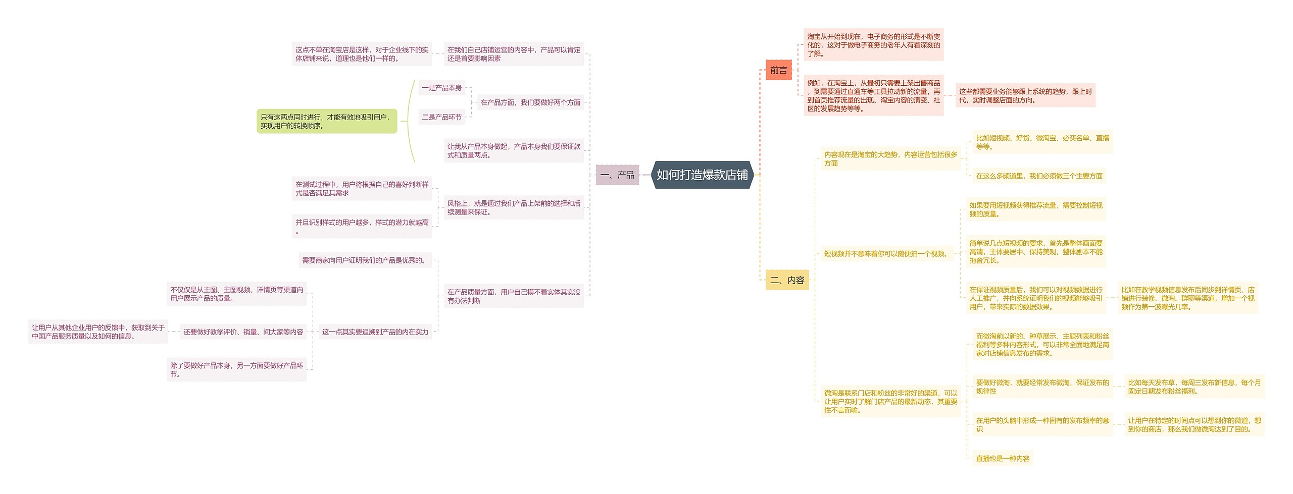 如何打造爆款店铺