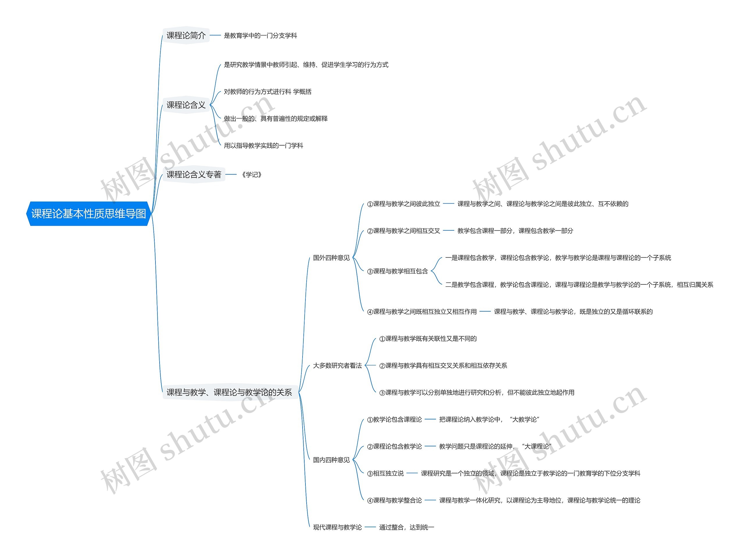 课程论基本性质思维导图