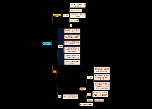 国二计算机考试输入/输出系统知识点思维导图