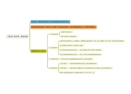 《刑法》知识点：责任年龄思维导图