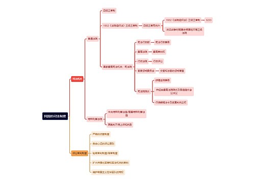 法学知识民国的司法制度思维导图