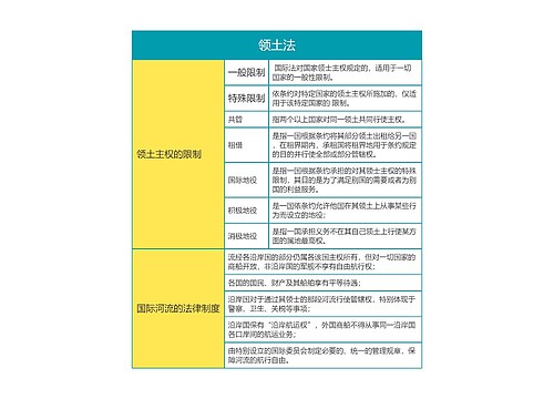 国际法第四章领土法思维导图