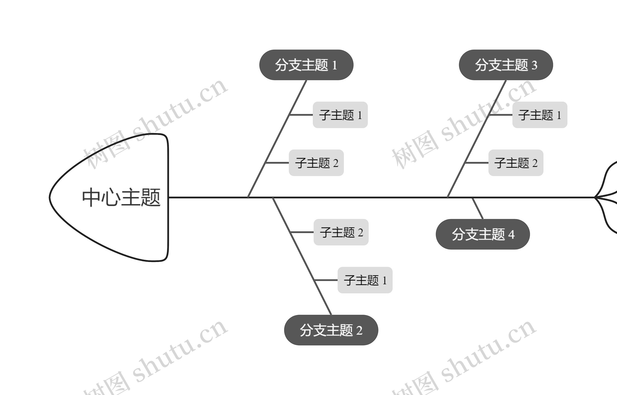 简约黑白鱼骨图思维导图高清图 简约黑白鱼骨图思维导图