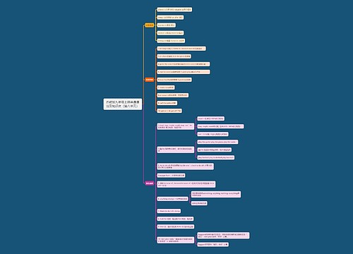 苏教版九年级上册英语语法及知识点（第八单元）