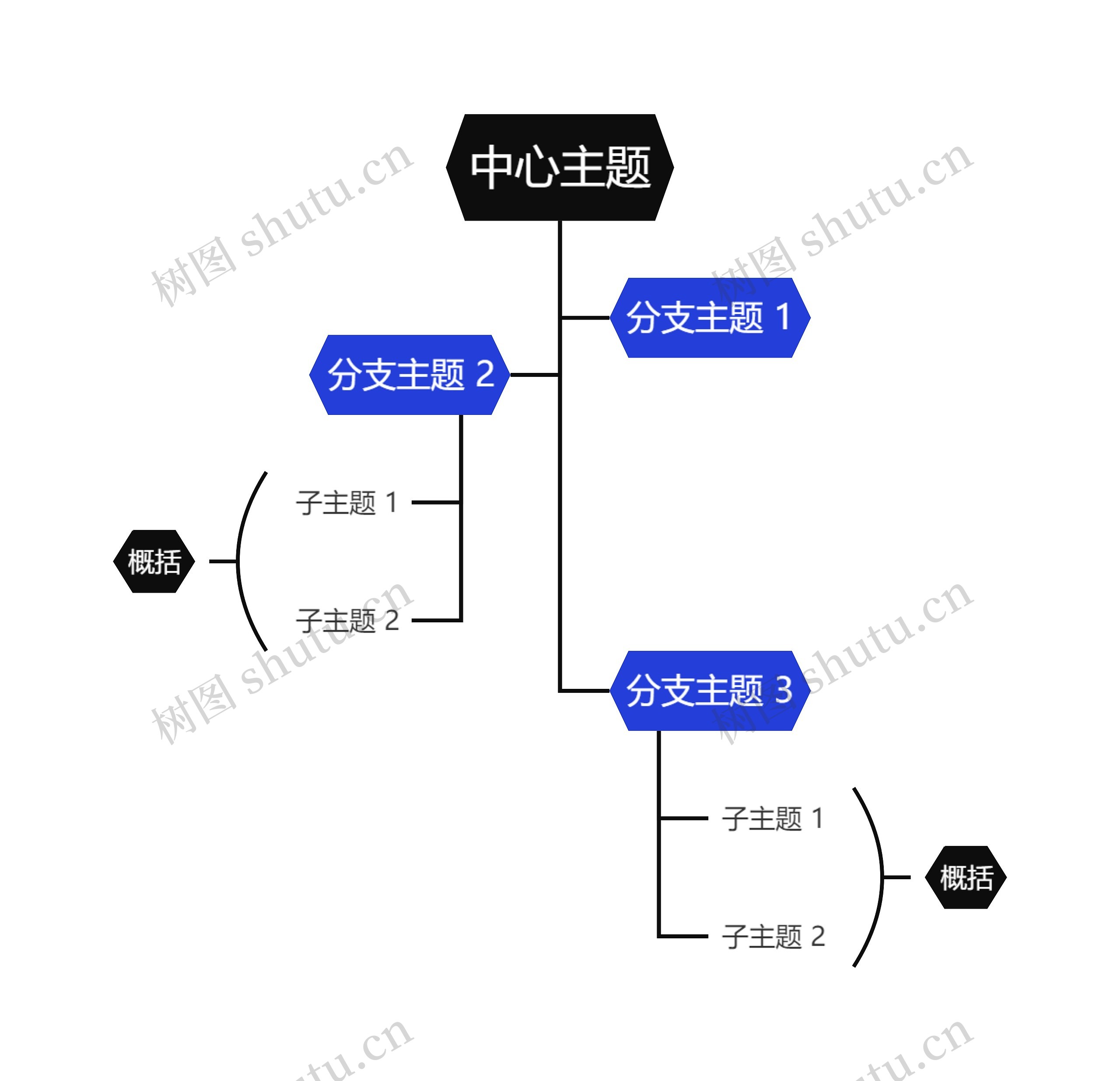 经典商务蓝黑色树形图主题思维导图高清图 经典商务蓝黑色树形图主题思维导图