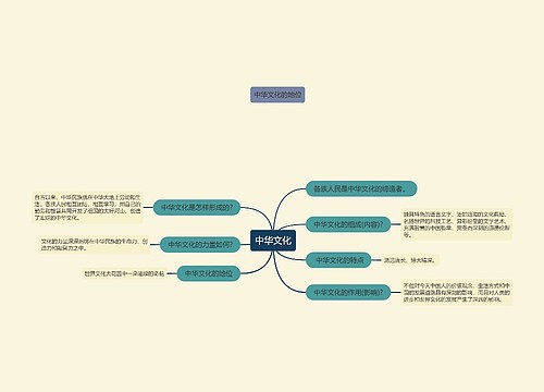 九年级上册政治中华文化的思维导图