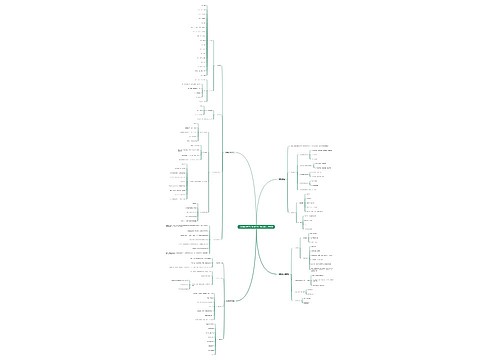 《外科护理学》第15章第1节知识点:肠梗阻思维导图