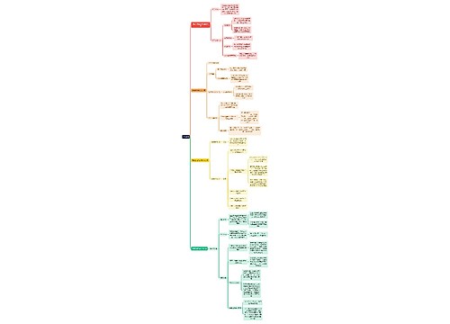 审计知识职工薪酬思维导图