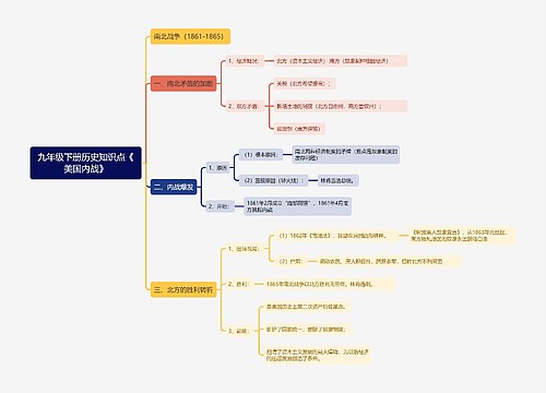 九年级下册历史知识点《美国内战》