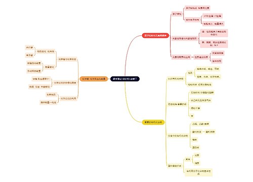 读书笔记《化学》必修二