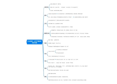 历史选修一古代户籍制度思维导图