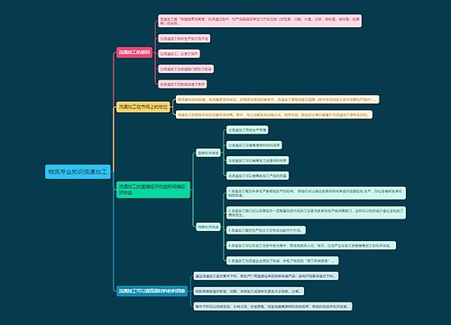 物流专业知识流通加工