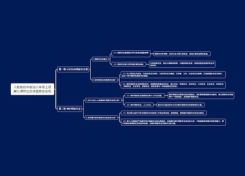 人教版初中政治八年级上册第九课树立总体国家安全观思维导图