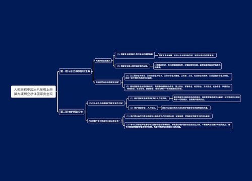 人教版初中政治八年级上册第九课树立总体国家安全观思维导图思维导图
