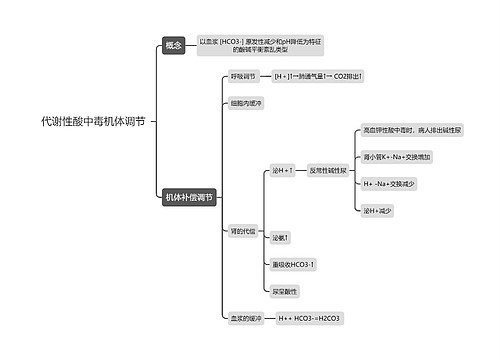 医学知识代谢性酸中毒机体调节思维导图