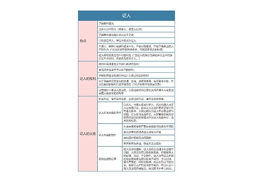 刑事诉讼法证人思维导图