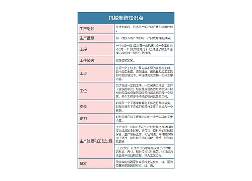 机械制造知识点思维导图