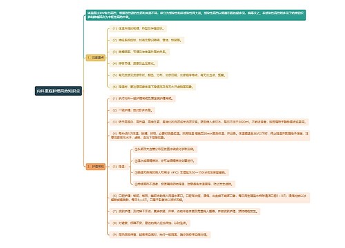 内科重症护理高热知识点思维导图