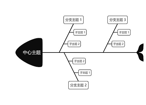 经典黑白鱼骨图模板