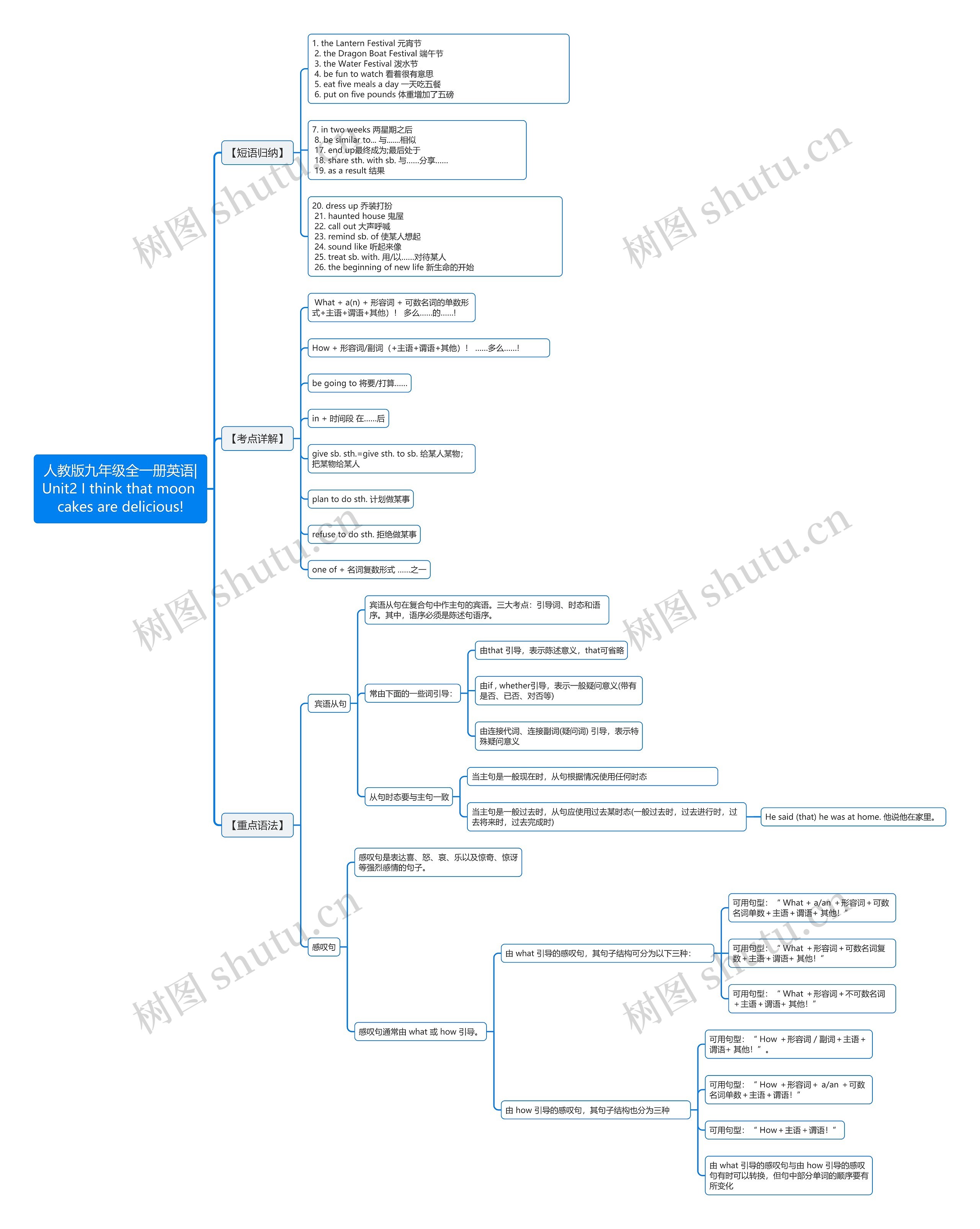 人教版九年级全一册英语|Unit2 I think that moon cakes are delicious! 人教版九年级全一册英语|Unit2 I think that moon cakes are delicious!