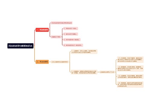 民法的适用与解释知识点思维导图