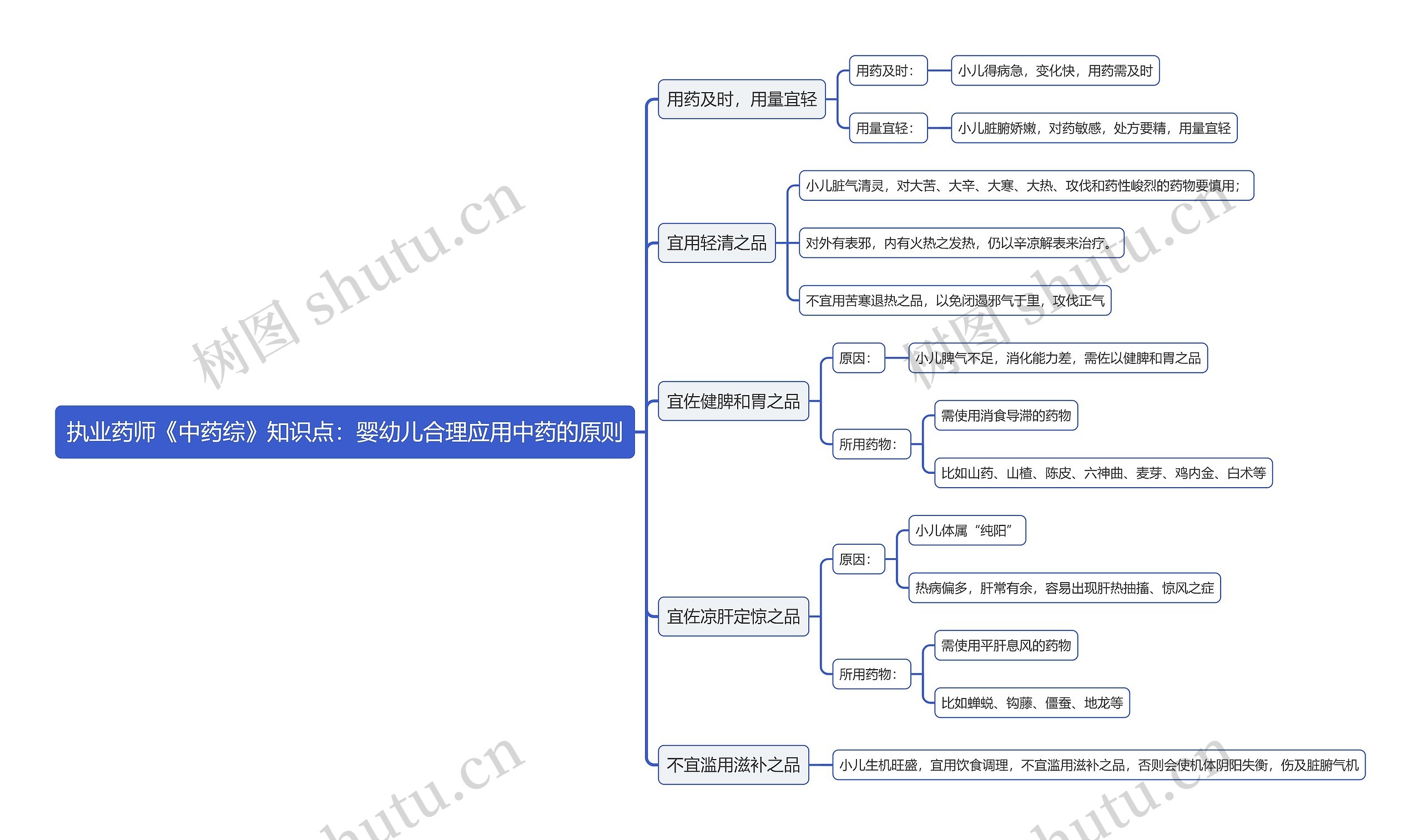 执业药师《中药综》知识点：婴幼儿合理应用中药的原则