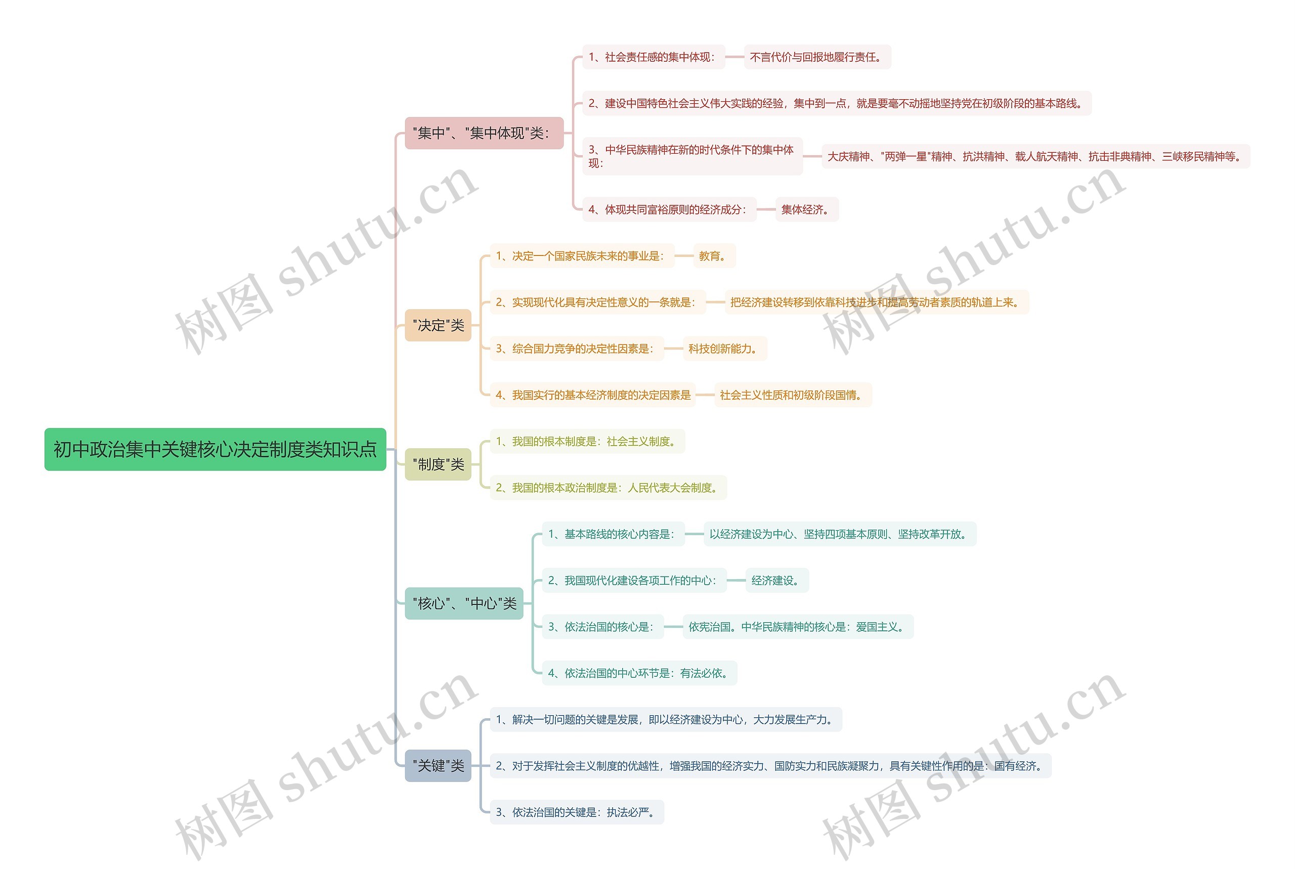 初中政治集中关键核心决定制度类知识点