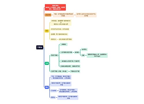 医学知识啰音思维导图