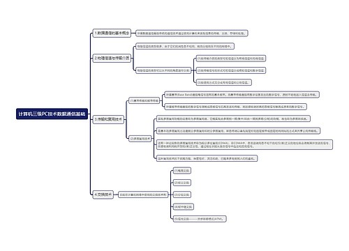 计算机三级PC技术数据通信基础思维导图