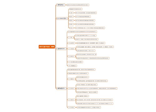 医学口腔学知识：窝洞思维导图