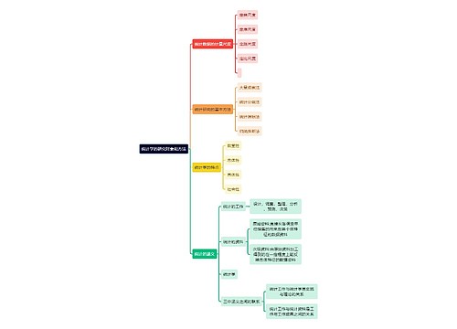 《统计学》的研究对象和方法